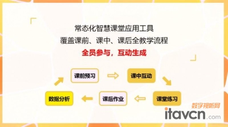 在线教育平台如何选择最合适的教育解决方案?