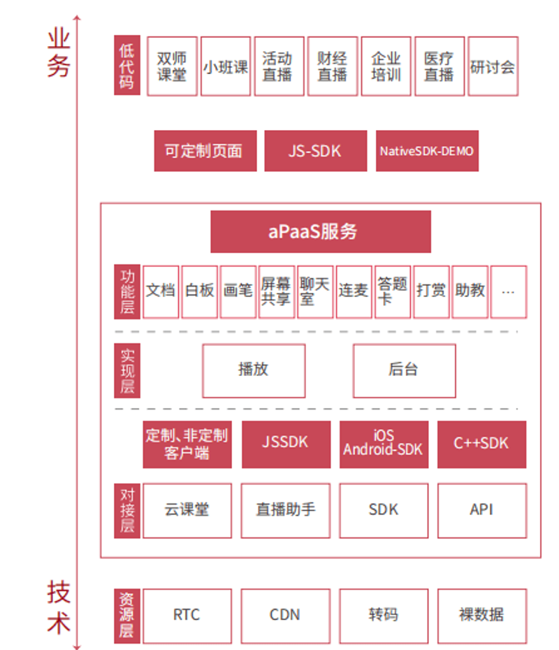 在教育领域,选择一个合适的教育解决方案提供商对于提升教学效果至关重要。今天,让我们通过几个具体案例来探讨如何挑选最适合的合作伙伴。